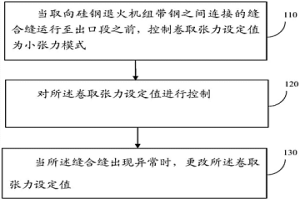 降低縫合縫開裂風(fēng)險(xiǎn)的方法