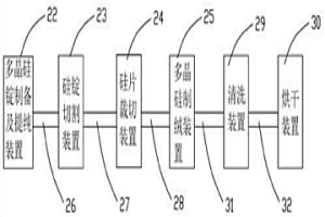 太陽能電池用多晶硅片的制備方法