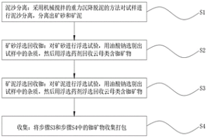 銣的預(yù)富集的選礦方法