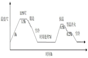 切割鋼絲用鋼C104Cr的熱處理工藝