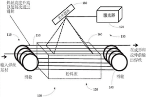 用于增材制造焊絲的裝置和方法