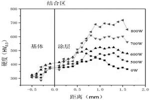 激光復(fù)合冷噴涂原位氮化強(qiáng)化方法及冷噴涂裝置