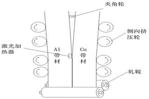 側(cè)邊復(fù)合的銅鋁復(fù)合板帶材的制備方法