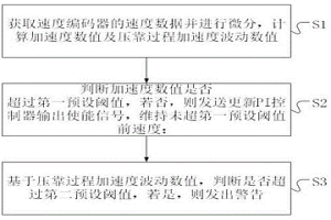 鋁熱連軋工作輥刷輥診斷及修復(fù)方法、裝置、介質(zhì)及設(shè)備