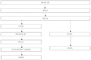 KR脫硫渣綜合處理的方法