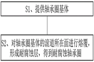 軸承、軸承圈及其制備方法