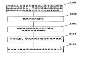 混凝土輸送泵用眼鏡板及其制造方法