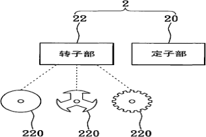 馬達(dá)裝置