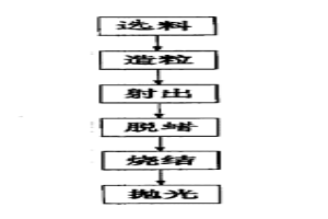 振動(dòng)平衡器的滾子承載體的制造方法