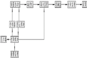 自動(dòng)報(bào)警防逆轉(zhuǎn)的電動(dòng)滾筒