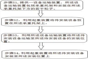 低凈空環(huán)境下的設(shè)備安裝方法