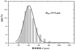 原位調(diào)控鎳鈦合金功能特性的4D打印方法及應用