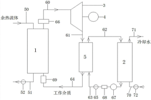 低溫余熱發(fā)電裝置