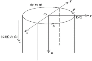 模擬連鑄圓坯凝固過程的方法