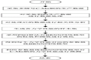 基于改進神經(jīng)網(wǎng)絡的多牌號C-Mn鋼力學性能預測方法