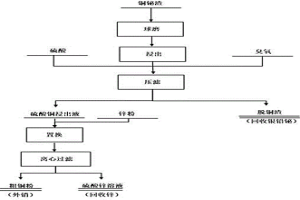 銅鉍渣生產(chǎn)粗銅粉的方法