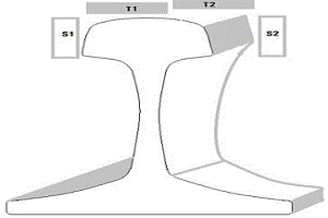 鋼軌電磁超聲波探傷方法