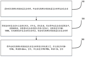 優(yōu)化碳化鎢顆粒增強(qiáng)鐵基復(fù)合材料界面方法