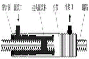 套筒檢驗(yàn)用熱軋帶肋鋼筋及生產(chǎn)方法