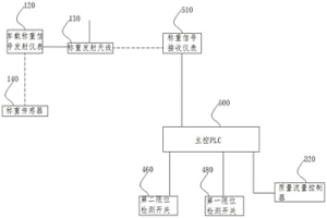 出鋼氬氣流量控制裝置及方法