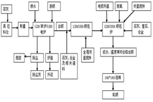 低碳低硅含鋁鋼不引流開澆的方法