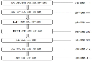 提高S355ML法蘭用鋼沖擊韌性的REOMT方法