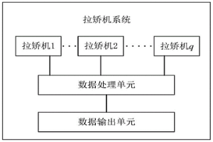 拉矯機(jī)系統(tǒng)及拉矯機(jī)傳動裝置負(fù)載系數(shù)的調(diào)整方法