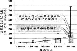 形成電淀積接觸的結(jié)構(gòu)及方法