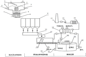 回收銅渣余熱并直接還原提鐵的系統(tǒng)及方法