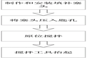 攪拌摩擦焊匙孔填補(bǔ)方法