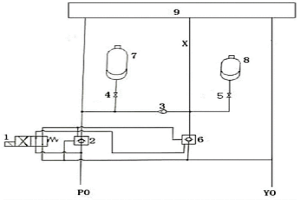 自動供排油安全液壓控制系統(tǒng)