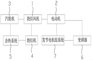 用于燒結(jié)系統(tǒng)的FCERS能源回收系統(tǒng)及方法