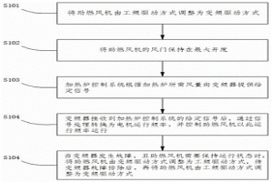 加熱爐助燃風(fēng)機的節(jié)能控制方法