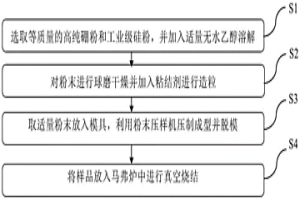 濺射靶材用硅硼母合金及其制備方法