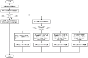 用于鐵礦石直接還原過程的在線測溫方法