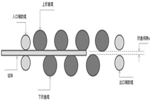 熱軋光圓鋼筋消除內(nèi)應(yīng)力的矯直方法