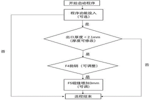 熱軋帶鋼拋鋼甩尾的控制方法