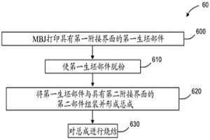 用于制造粘結劑噴射零件的方法