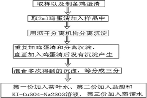 待處理廢水重金屬成分檢測工藝