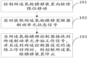 轉(zhuǎn)爐氧槍橫移裝置的停車控制方法及系統(tǒng)