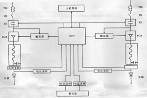 PLC控制直流電源