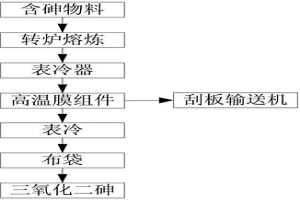 從有色金屬冶煉煙氣中選擇性分離三氧化二砷的方法