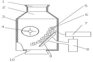 可自動(dòng)控制的新型粉碎機(jī)