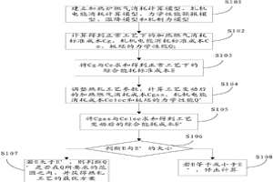 熱軋工藝參數(shù)的確定方法及系統(tǒng)