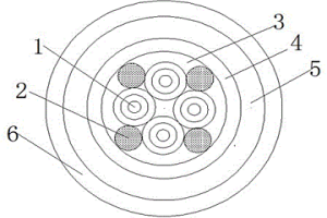 防水多芯同軸加強(qiáng)電纜