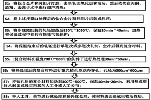 醫(yī)用多孔鈦鉭人工骨、人工關(guān)節(jié)的制備方法及其產(chǎn)品