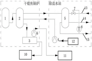 焦化廠干熄焦鍋爐連續(xù)排污水熱量回收系統(tǒng)及工藝