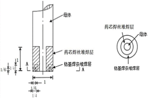 穿孔針復合堆焊制造方法