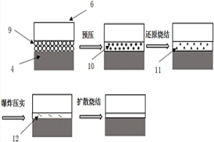 連接鎢材與銅材的方法