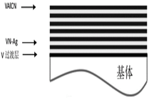 高溫低摩擦硬質(zhì)納米多層VAlCN/VN-Ag涂層、其制備方法及應(yīng)用